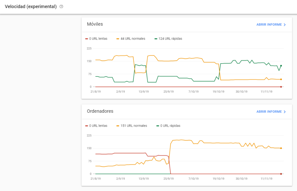 velocidad search console