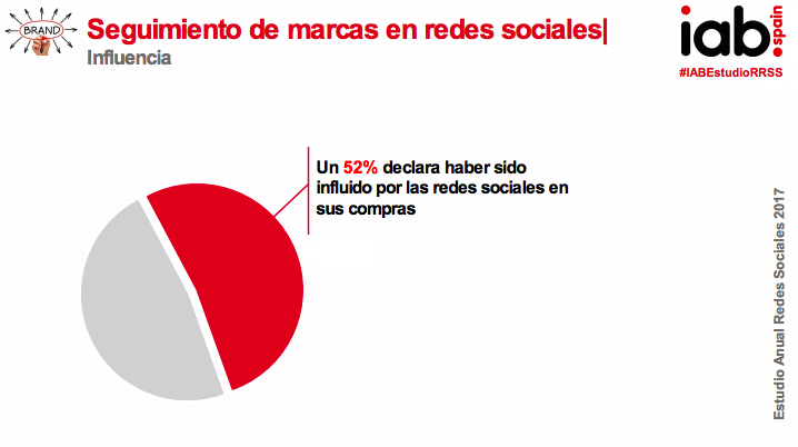 influencia - estrategia multicanal