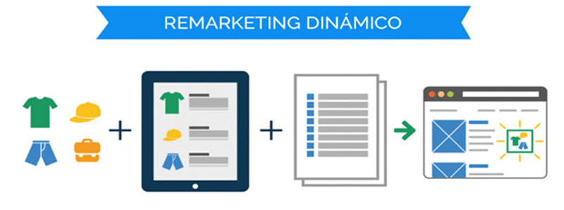 Como funciona remarketing dinamico