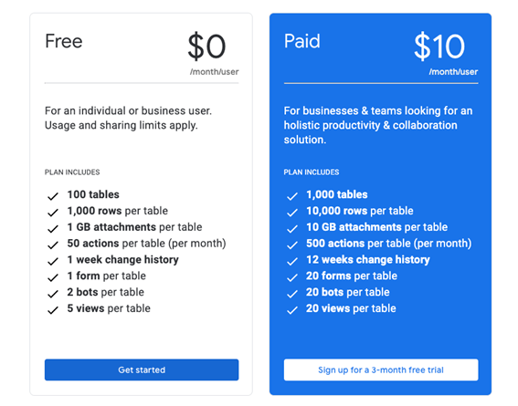 google tables 3