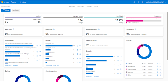 Clarity - La plataforma de análisis de Microsoft - Multiconversion