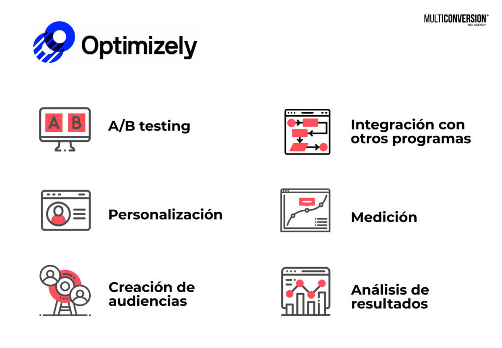 a/b testing optimizely